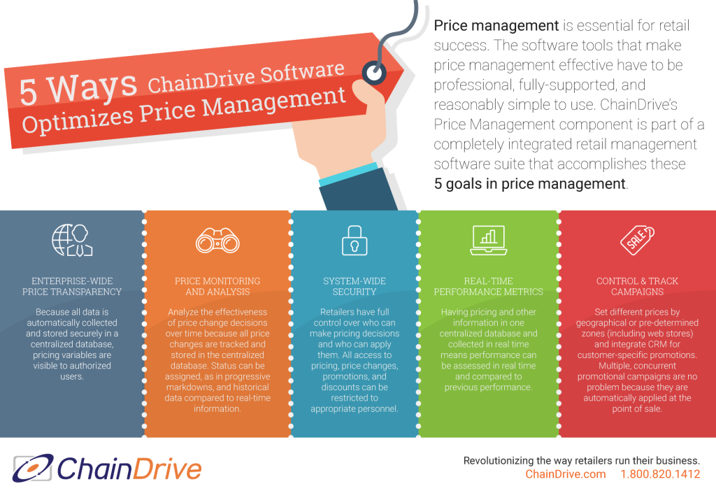 Price Management software 3 Things Make Price Management Profitable